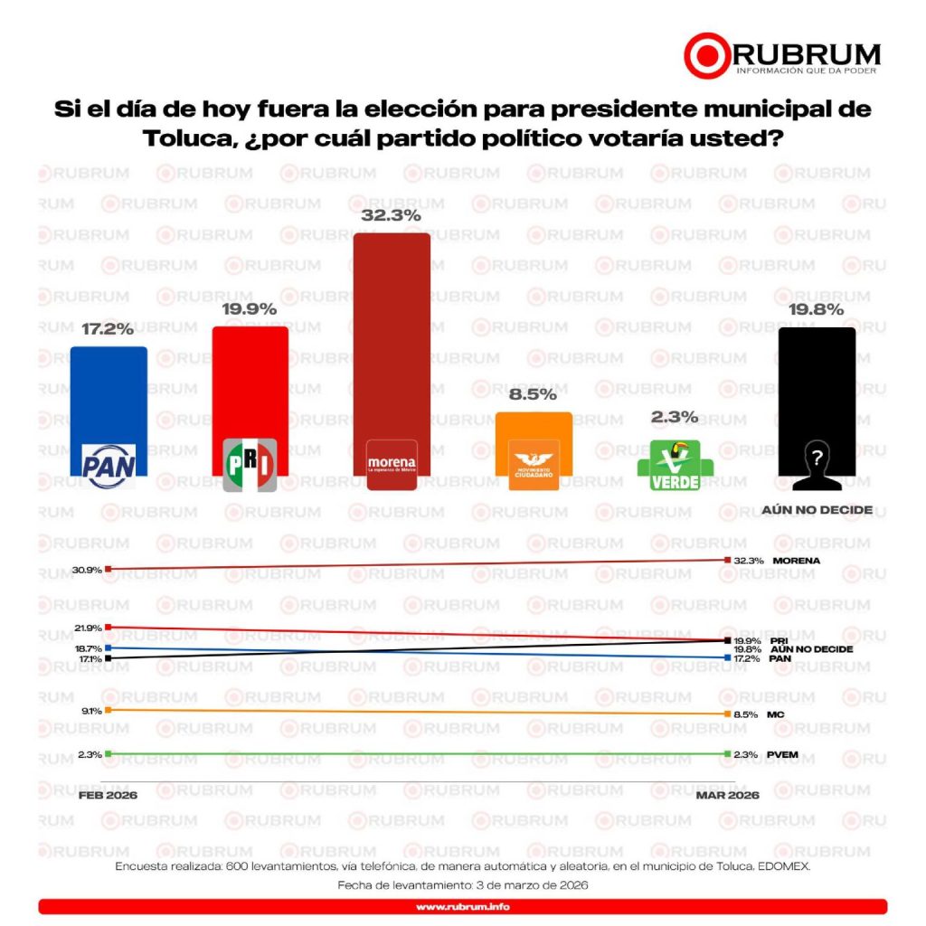 TOLUCA-PRESIDENCIA-MUNICIPAL-MAR-2026.pdfpage_2_of_8-1536x1536