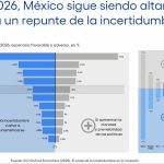 La economía de la incertidumbre: el costo de la incertidumbre