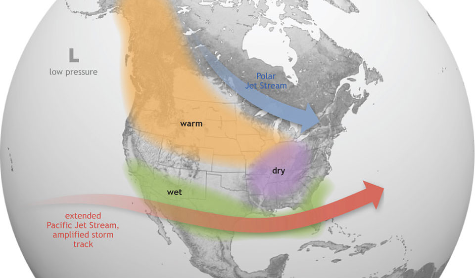 El fenómeno de El Niño provoca que la corriente en chorro del Pacífico se desplace hacia el sur y se extienda más hacia el este. Durante el invierno, esto genera condiciones más húmedas de lo habitual en el sur de Estados Unidos y condiciones más cálidas y secas en el norte. NOAA