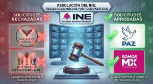 ine