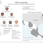 EEUU impone la mayor ronda de sanciones contra el CJNG y apunta a su nuevo líder